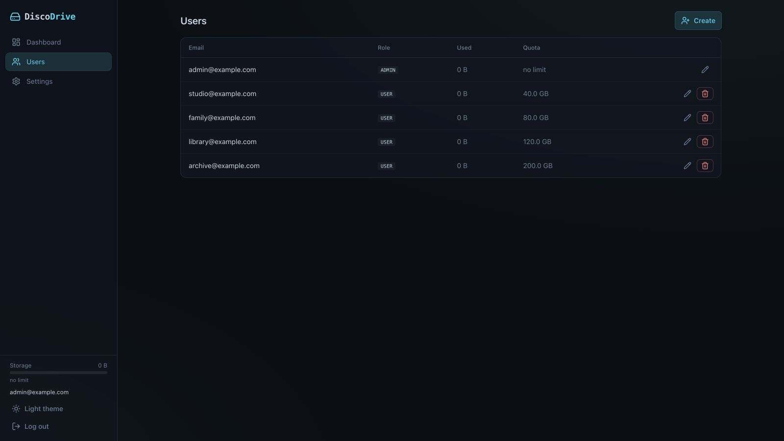 The list of users in the admin panel: email, role, space used and quota for each.